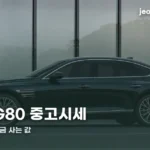 2026 G80 중고시세 | 연식별 감가와 지금 사는 값 2026-g80-used-price-thumbe