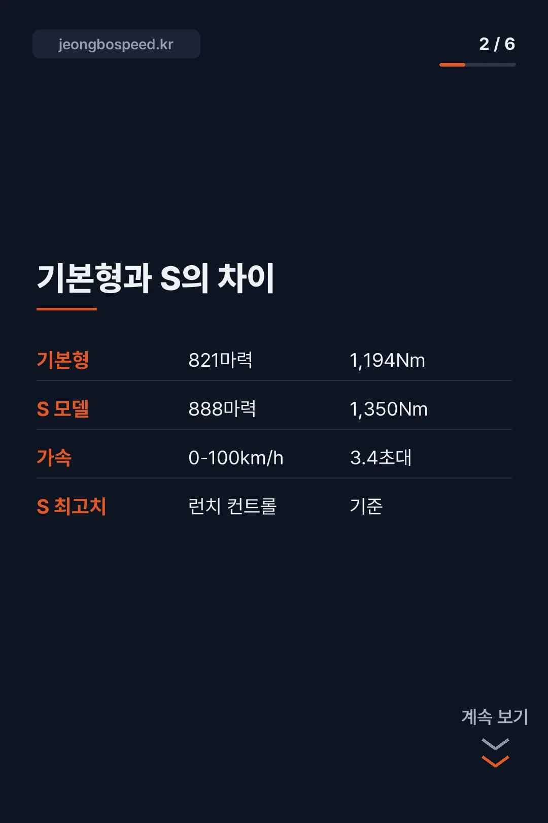 벤틀리 토르칼 제원 카드뉴스 2