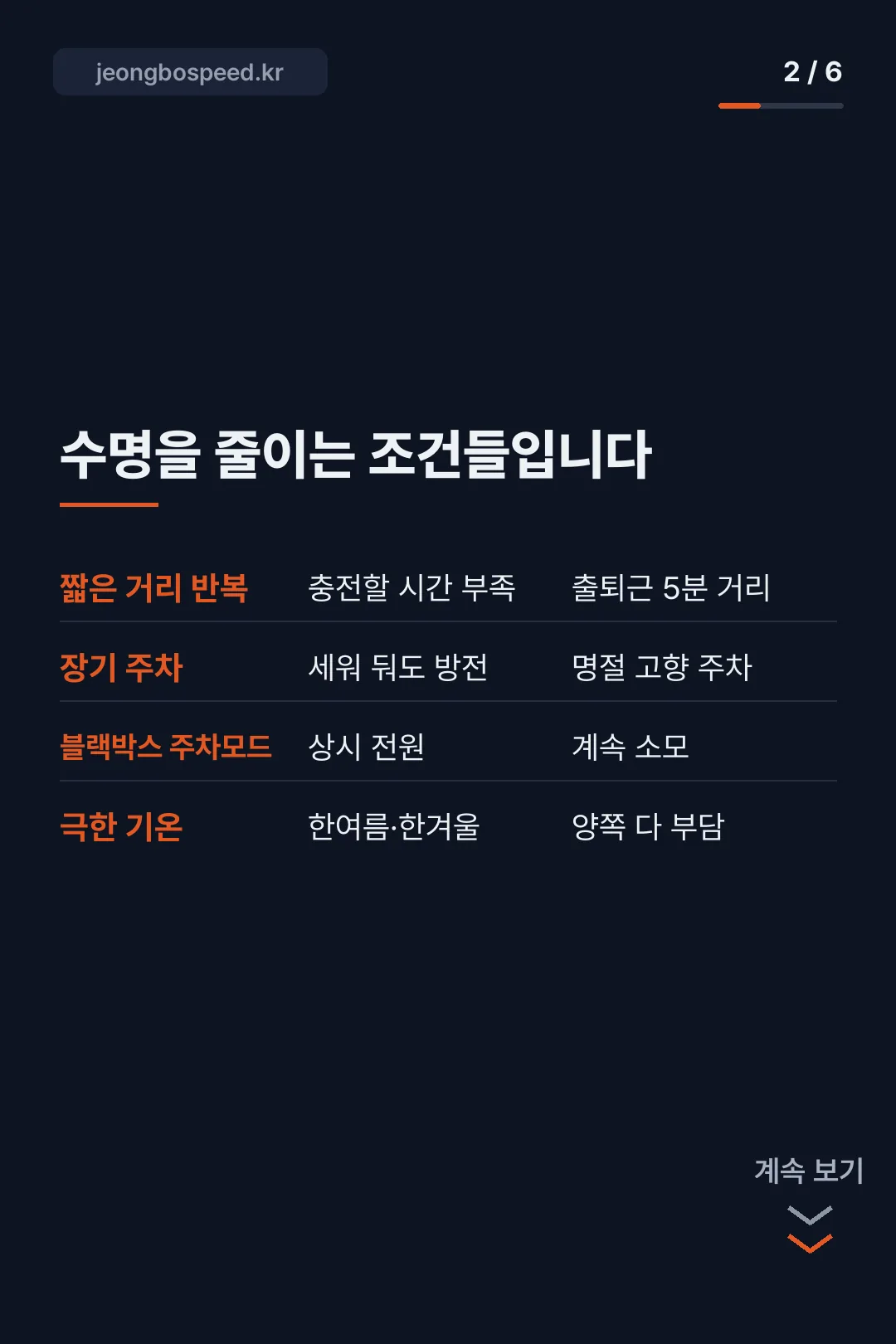 연휴 전 자동차 배터리 점검 카드뉴스 2