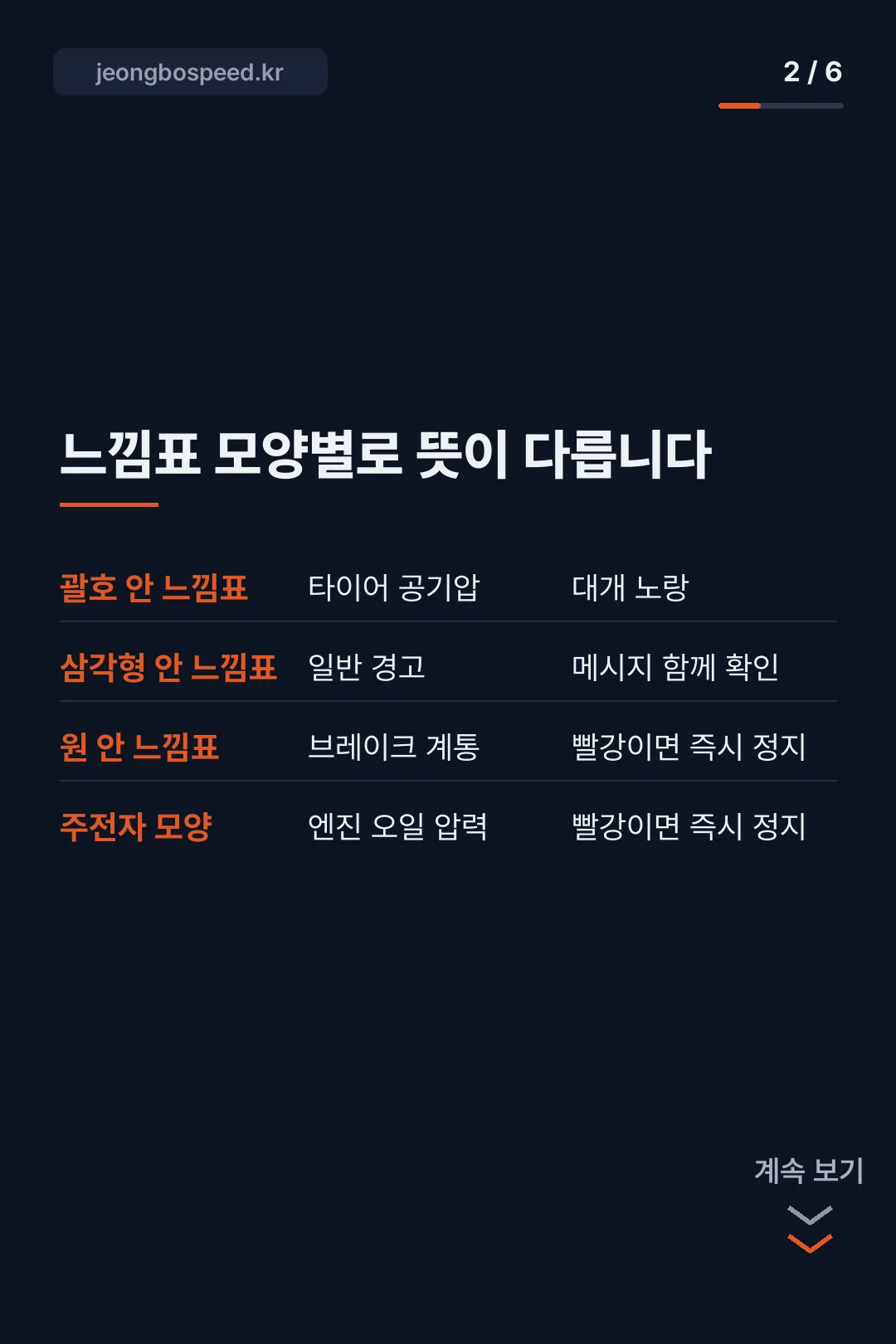 자동차 경고등 판별 카드뉴스 2