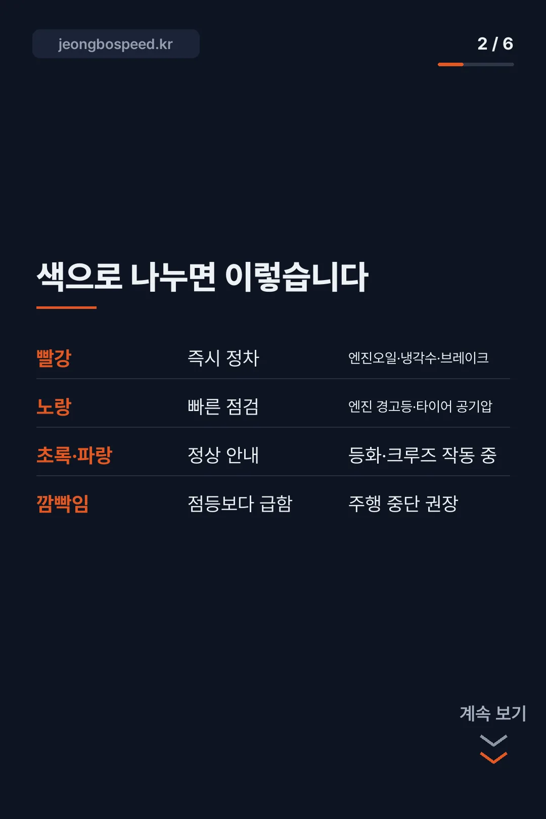 자동차 계기판 경고등 종류 카드뉴스 2