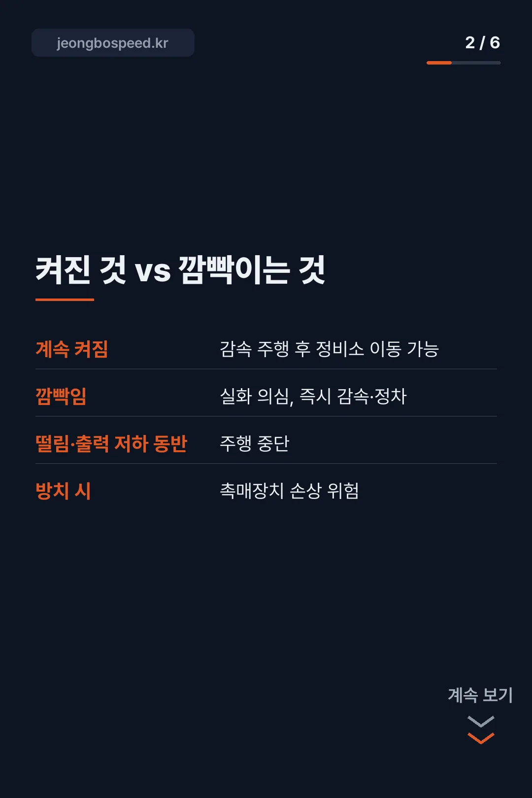 엔진 경고등 주황색 카드뉴스 2