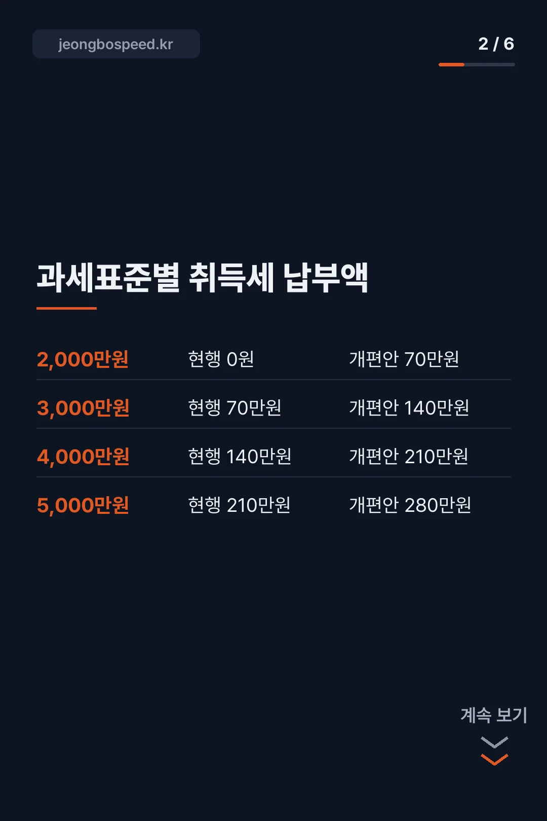 전기차 취득세 감면 카드뉴스 2
