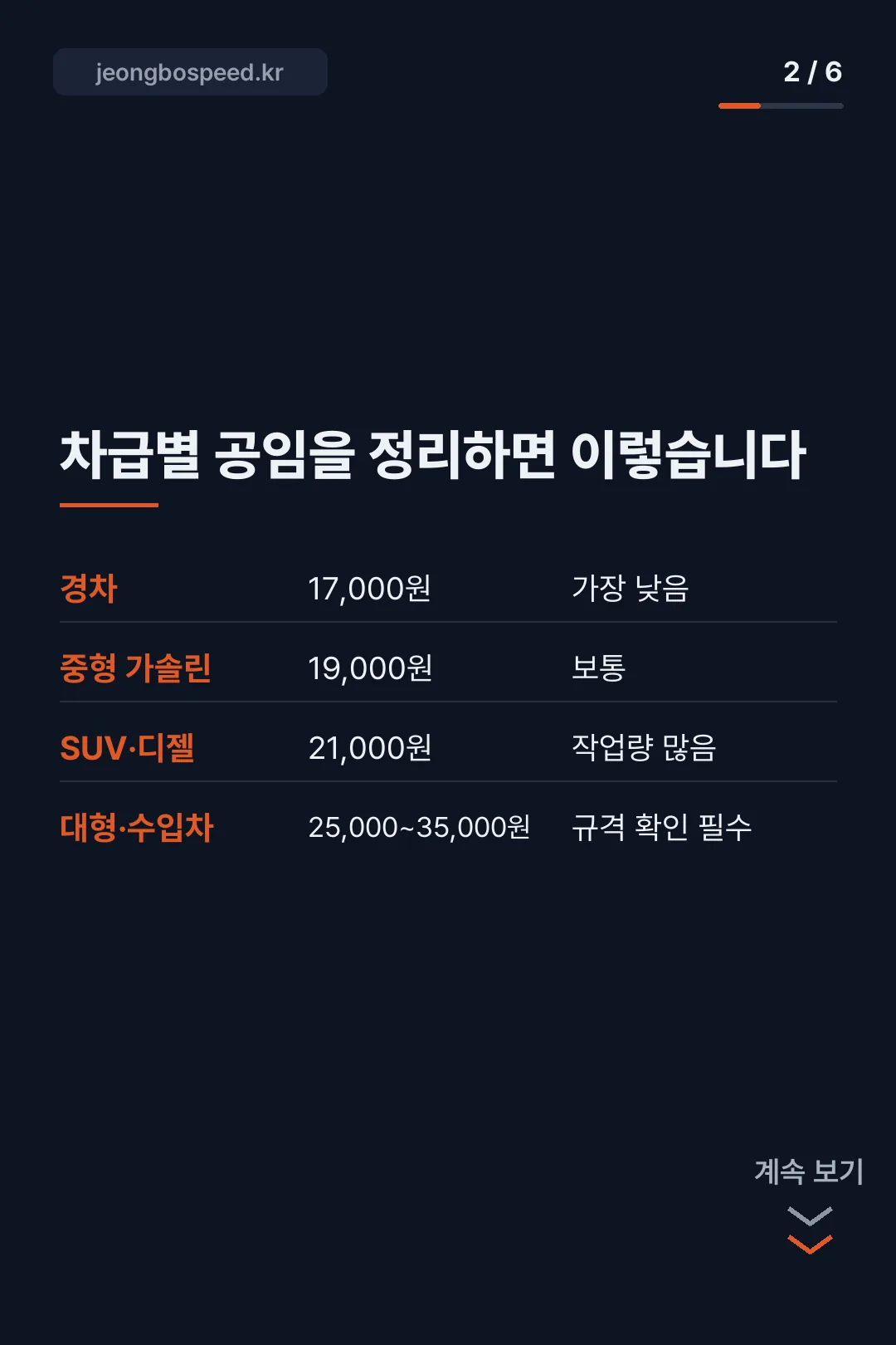 공임나라 엔진오일 공임비 가격표 카드뉴스 2