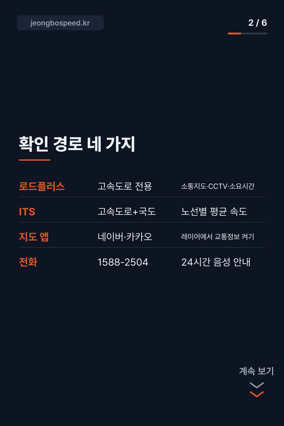 경부고속도로 교통상황 카드뉴스 2