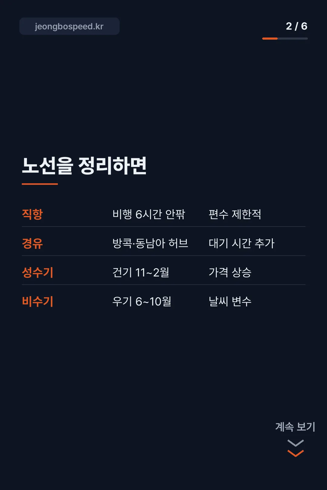 인천 치앙마이 항공권 카드뉴스 2
