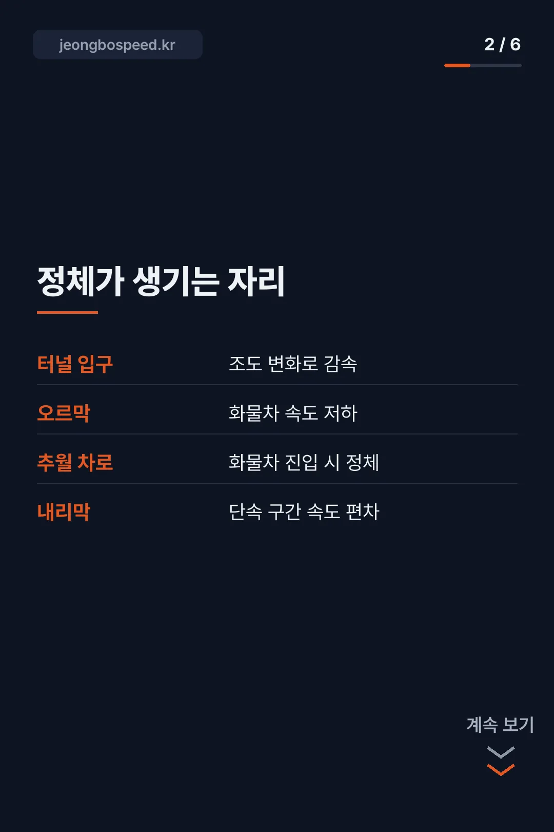 중부내륙고속도로 교통상황 카드뉴스 2