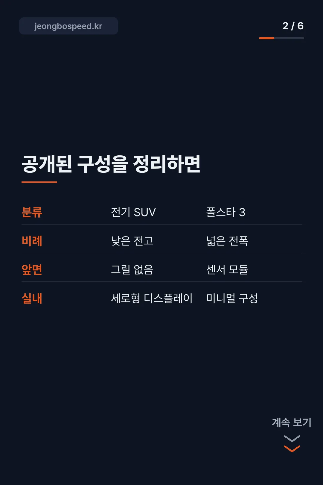 폴스타 3 실차 카드뉴스 2