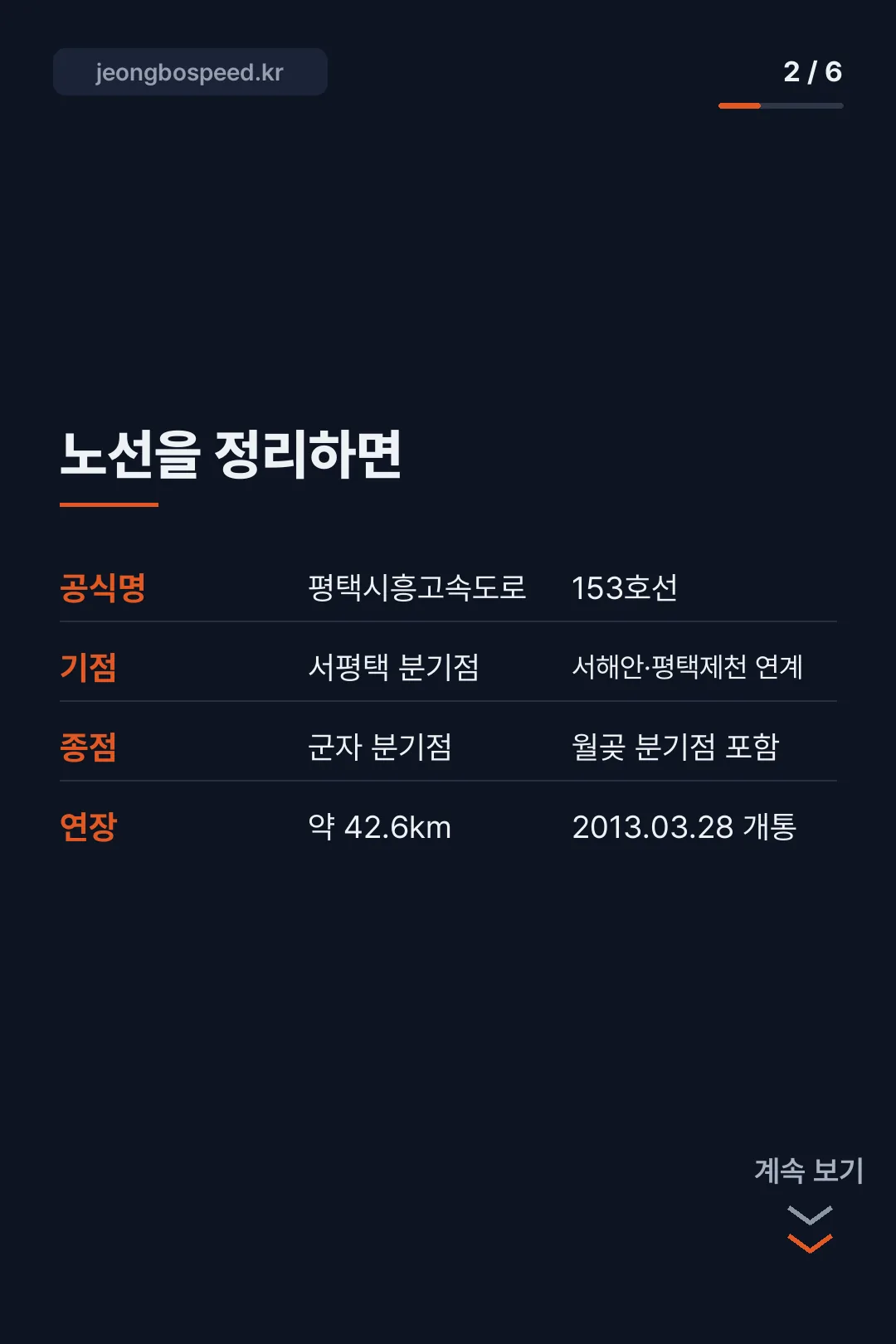 제2서해안고속도로 교통상황 카드뉴스 2