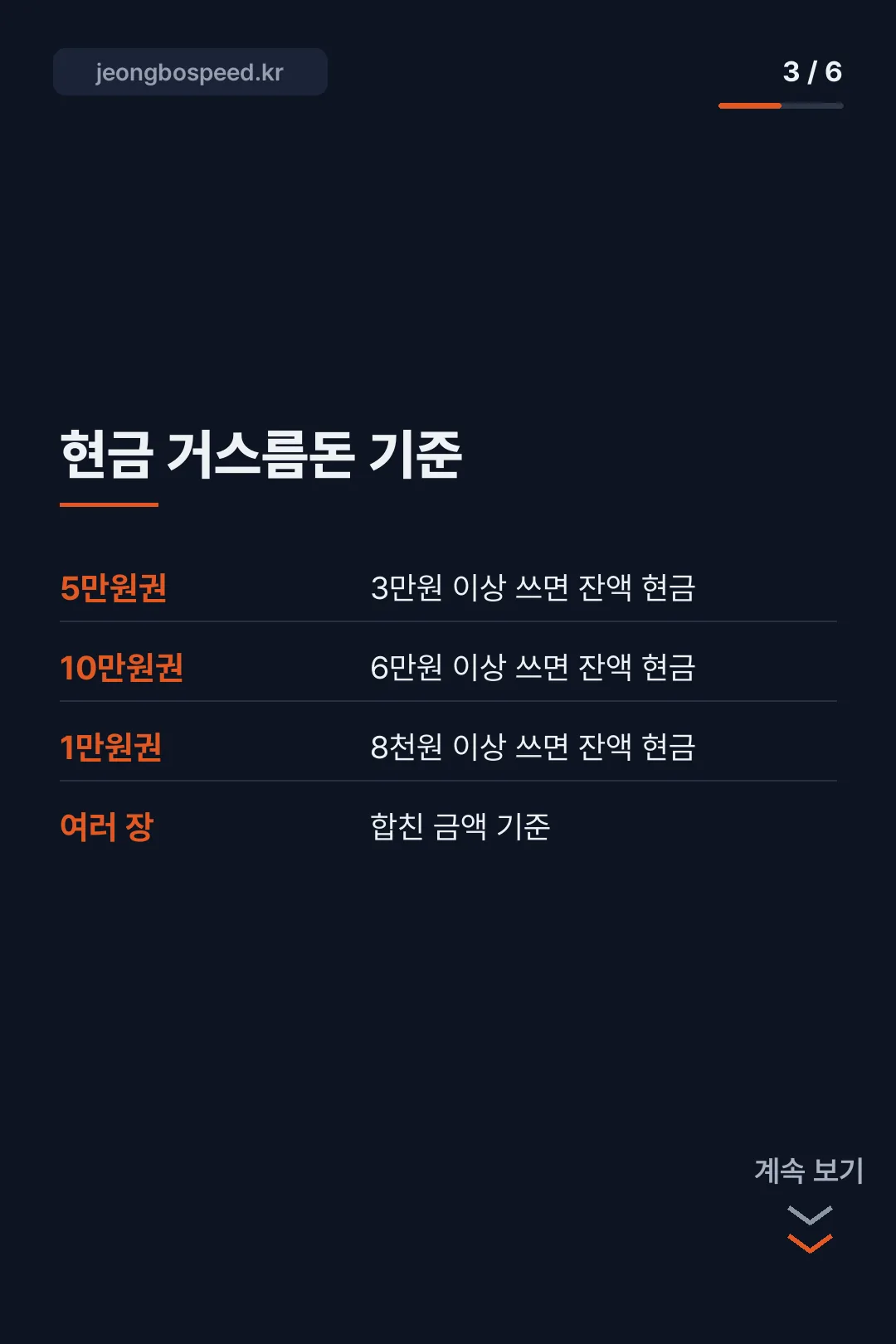신세계상품권 주유소 사용처 카드뉴스 3
