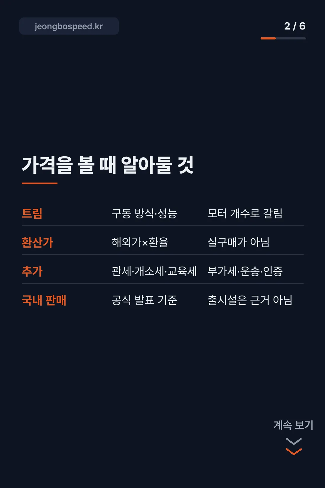 테슬라 사이버트럭 카드뉴스 2