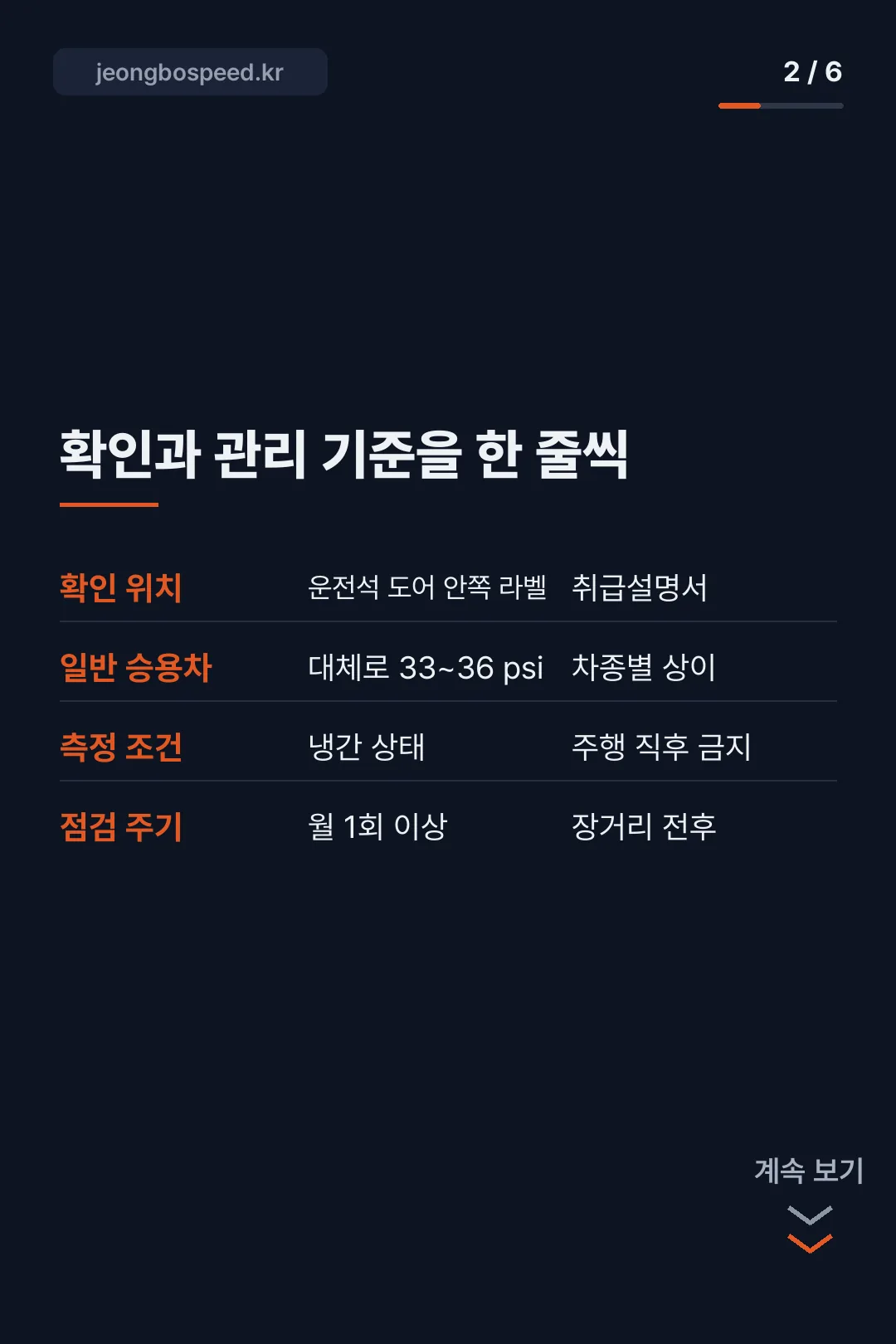 타이어 공기압 수치 카드뉴스 2