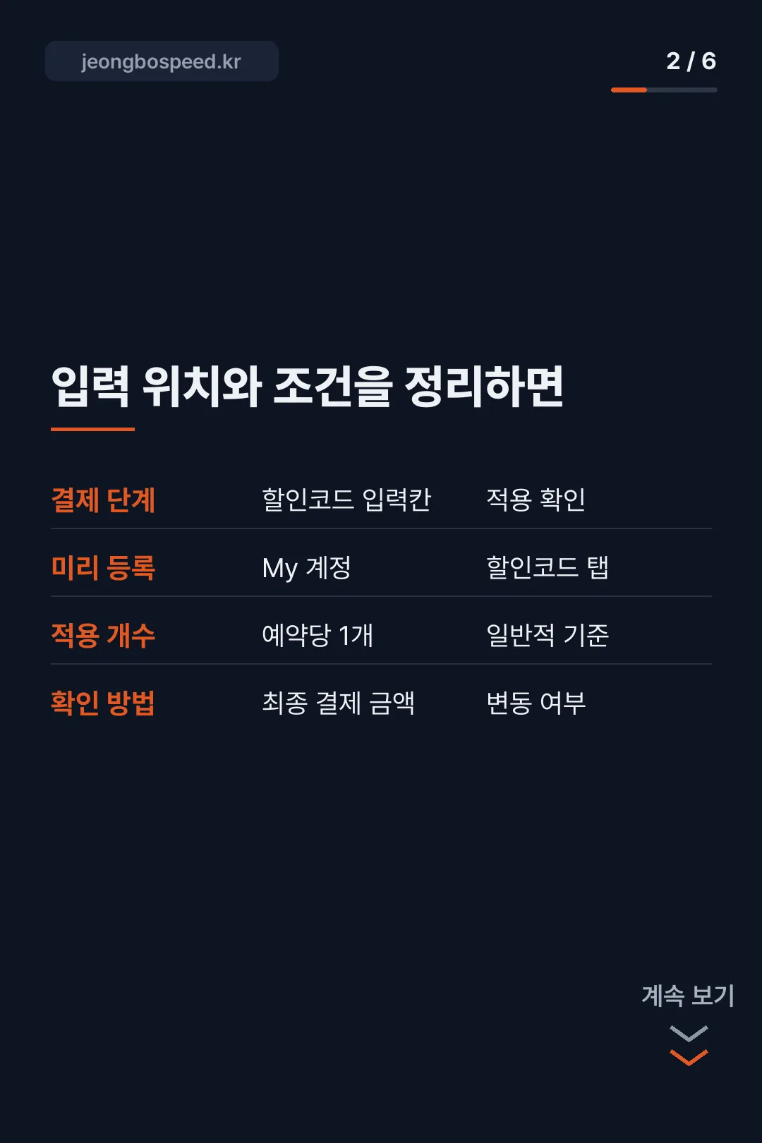 트립닷컴 항공권 할인코드 카드뉴스 2