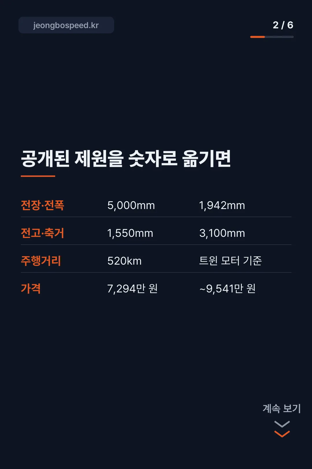 2027 볼보 ES90 포토 카드뉴스 2