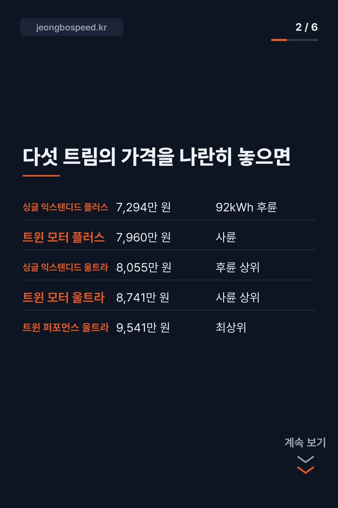 2027 볼보 ES90 모의견적 카드뉴스 2