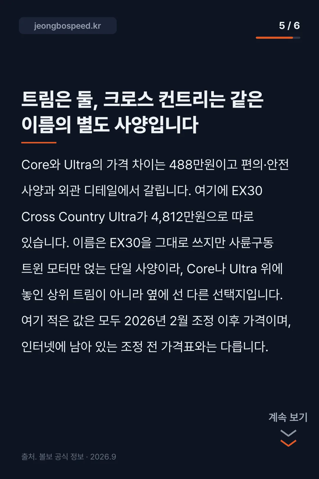 2027 볼보 EX30 포토 카드뉴스 5