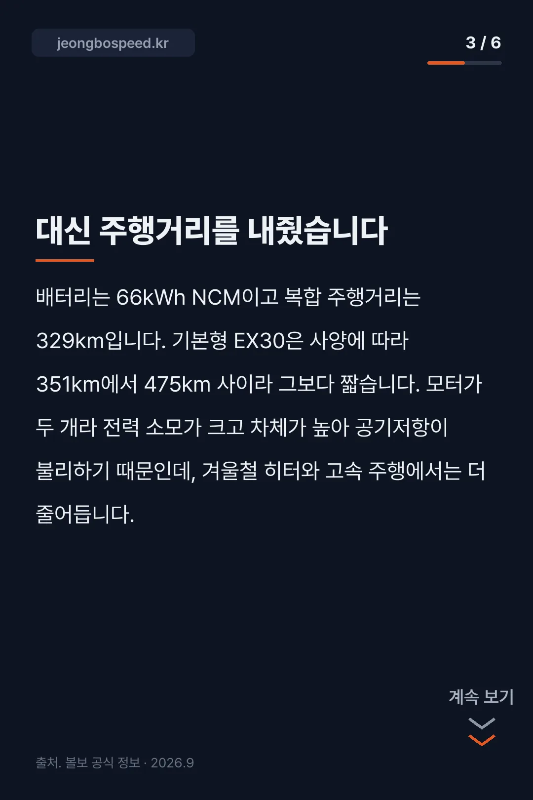 2027 볼보 EX30 크로스 컨트리 카드뉴스 3