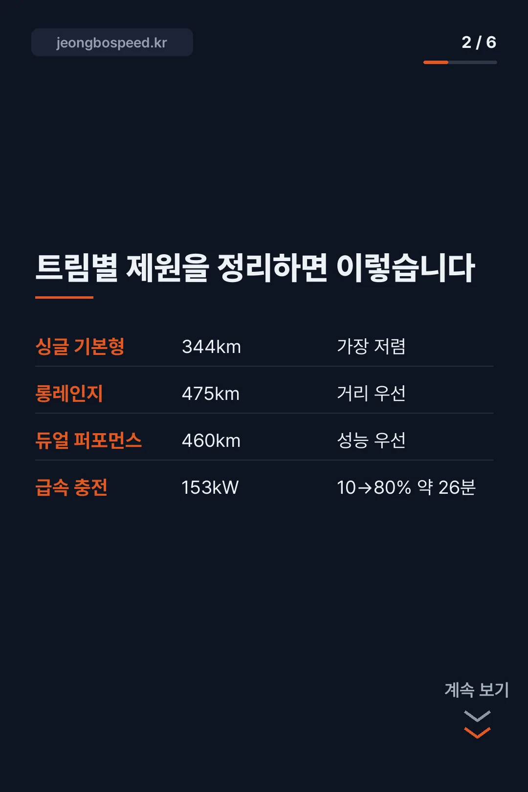 2027 볼보 EX30 제원 카드뉴스 2