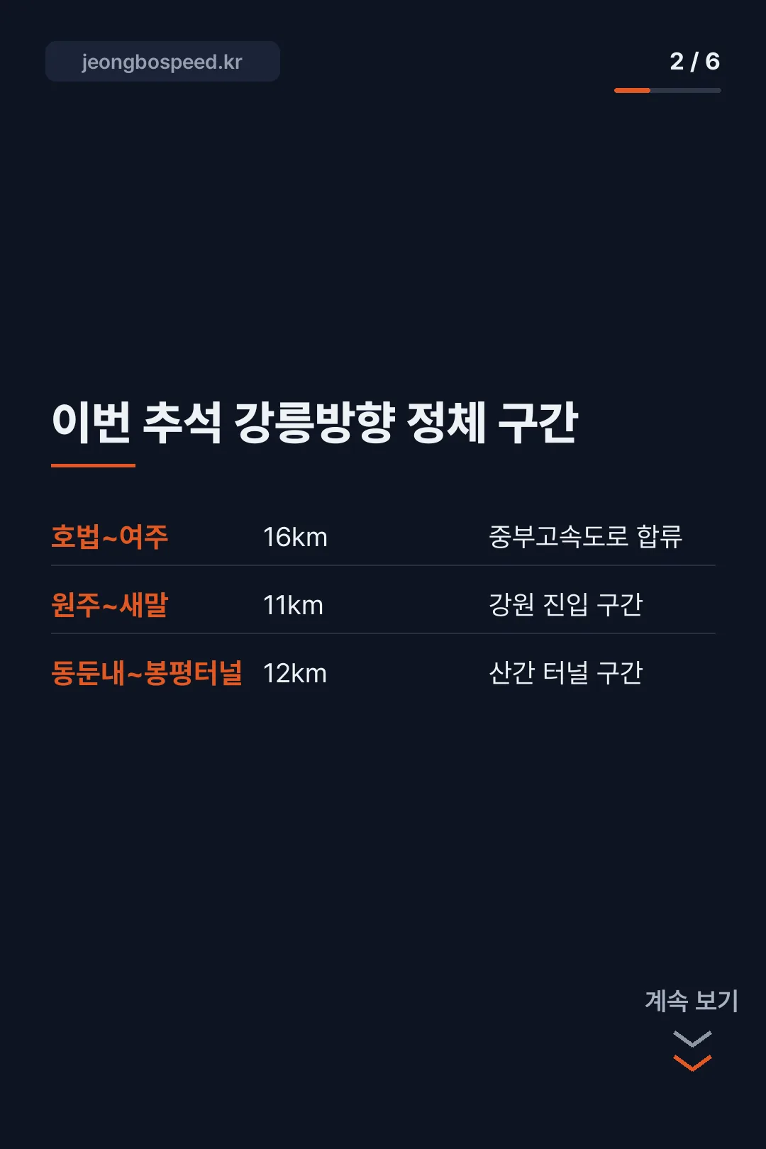 영동고속도로 교통상황 카드뉴스 2