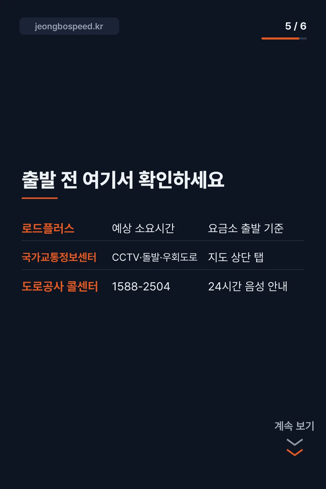 영동고속도로 교통상황 카드뉴스 5