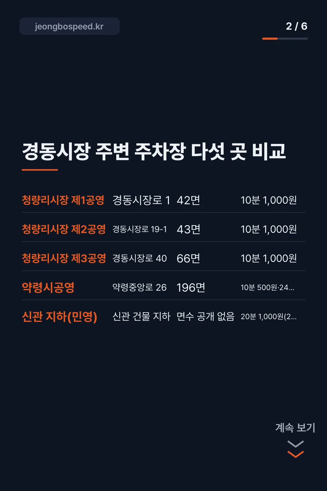 경동시장 주차장 요금과 위치 카드뉴스 2