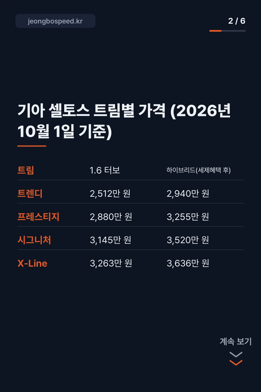 기아 셀토스 2027 카드뉴스 2
