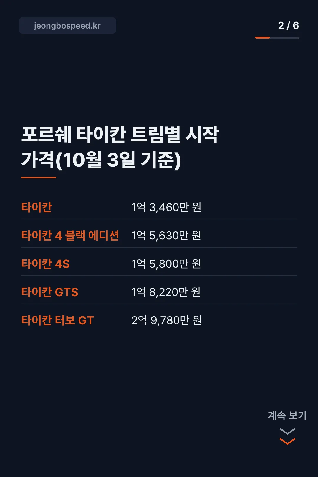 2026 포르쉐 타이칸 모의견적 카드뉴스 2
