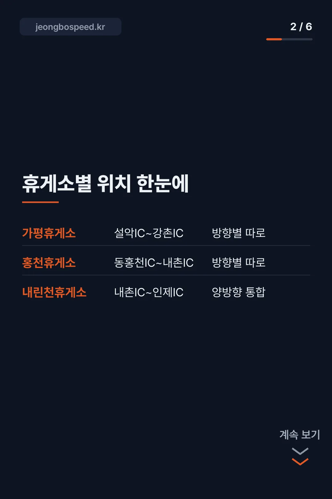 서울양양고속도로 휴게소 카드뉴스 2