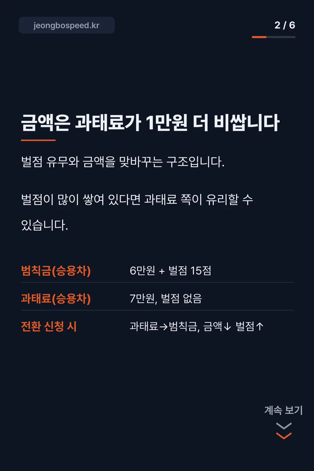 신호위반 조회 카드뉴스 2