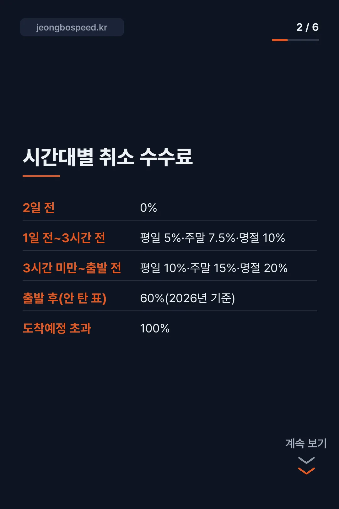 티머니고 취소 수수료 카드뉴스 2
