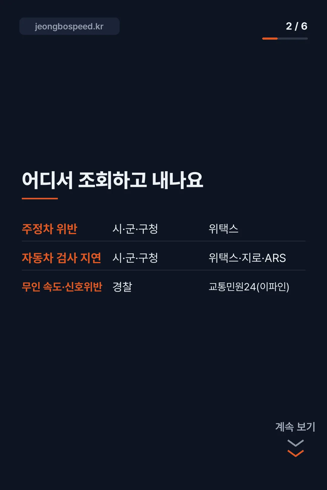 위택스 과태료 카드뉴스 2